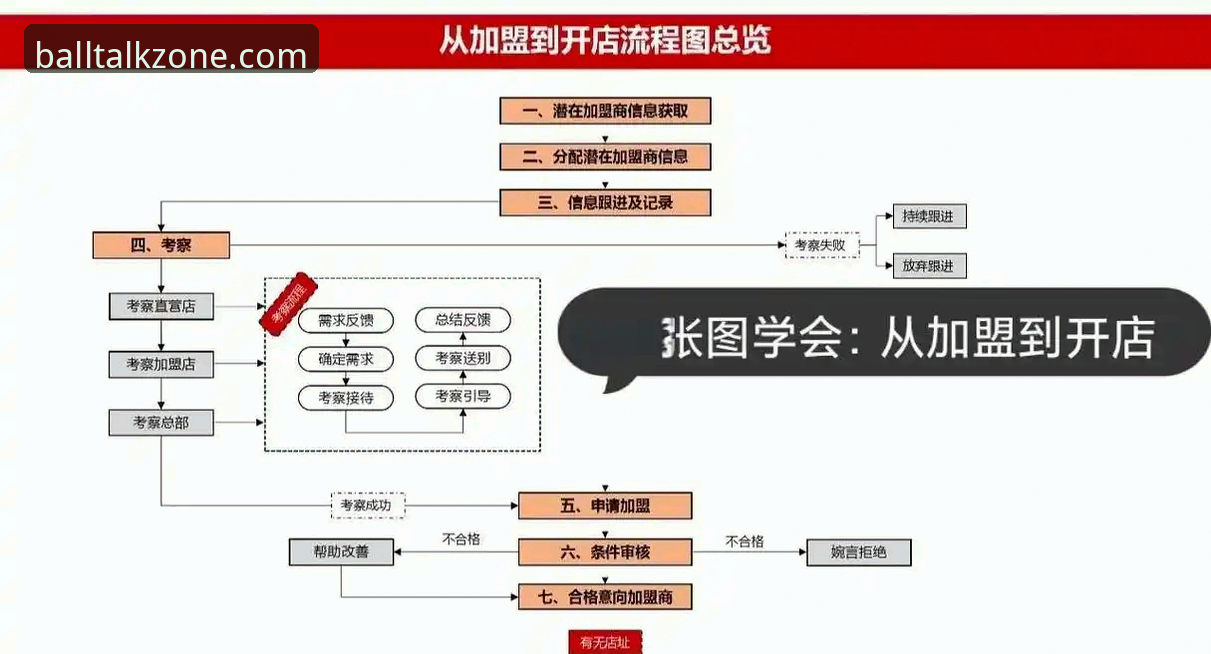 谈球吧注册流程 谈球吧注册流程详解:从零开始的高效入驻指南