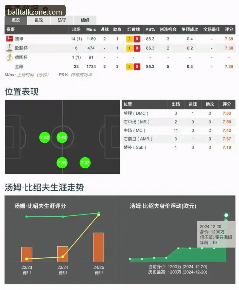谈球吧赛事数据 谈球吧体育平台赛事数据深度评测:新手如何高效获取比赛信息